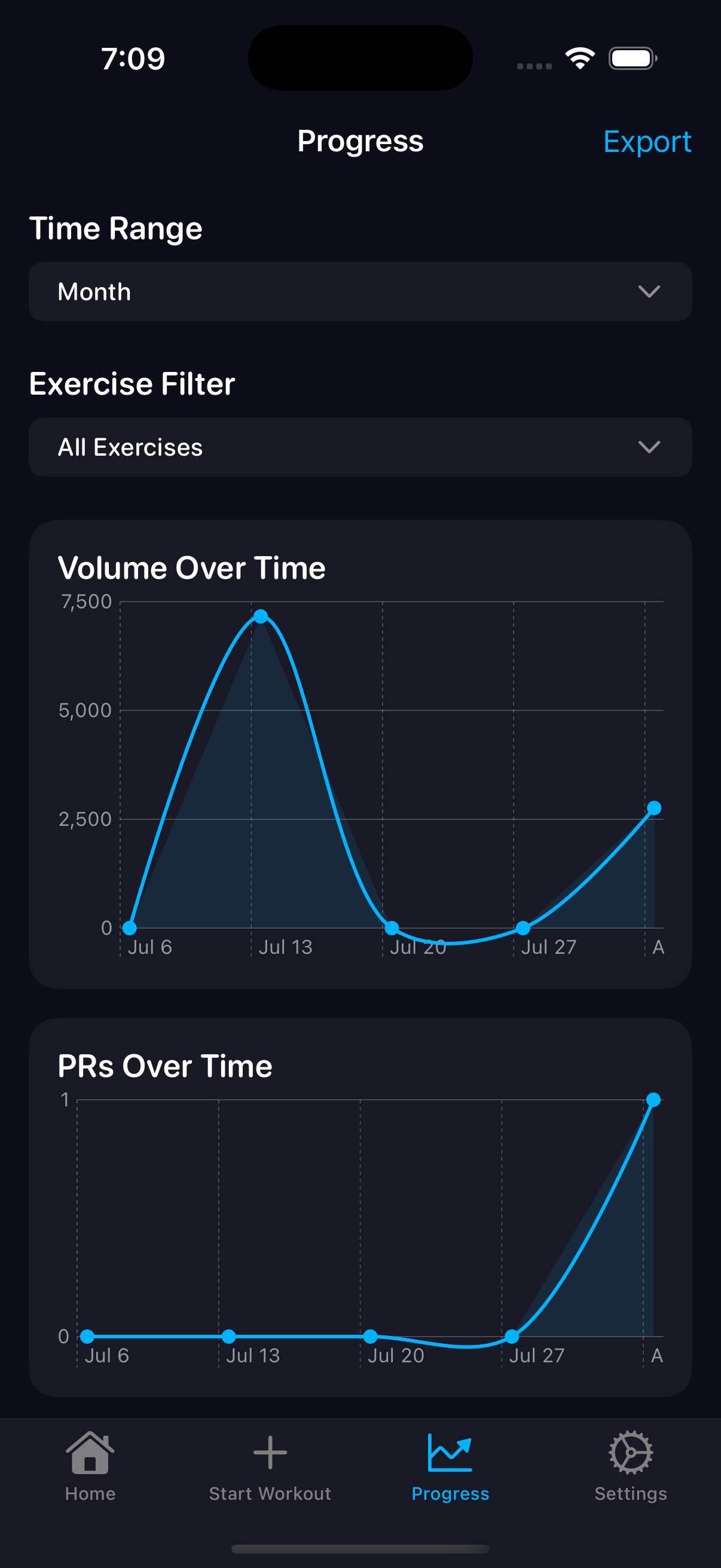 Pump Progress Analytics